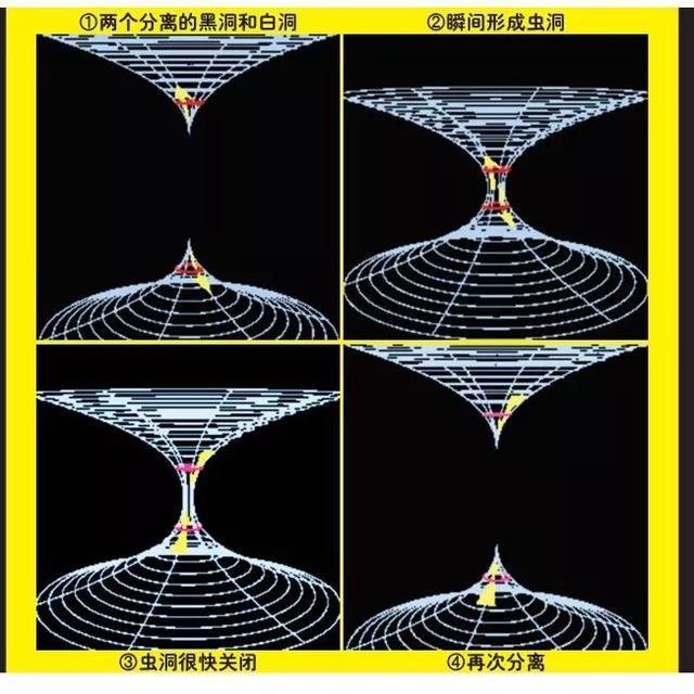 什么是虫洞(虫洞真的存在吗)