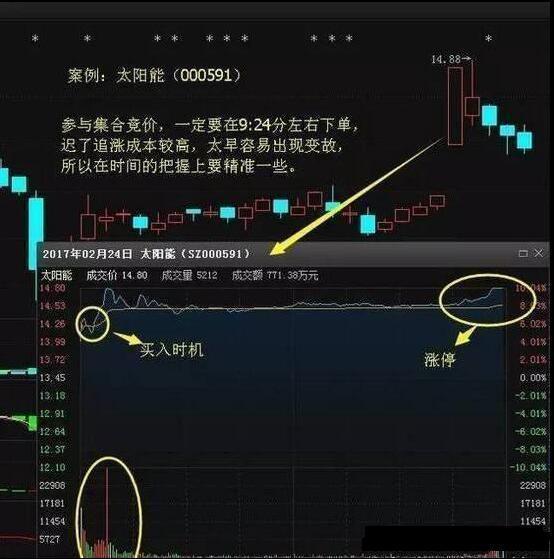 **竞价怎么看(**竞价散户挂单技巧)