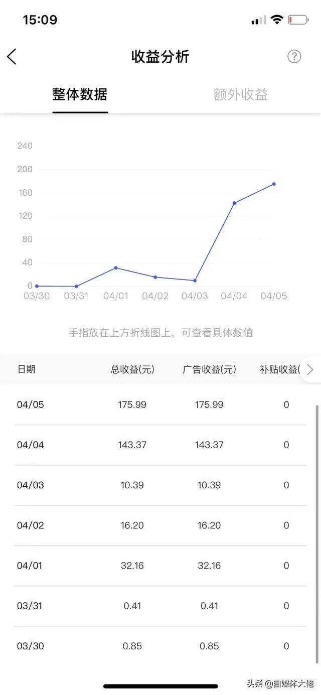 百家号收益怎么算(百家号一月能赚多少钱)