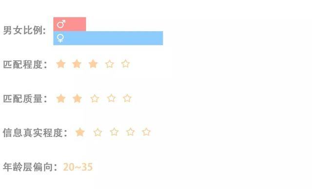 探探和陌陌哪个容易约（探探好约还是陌陌好约）