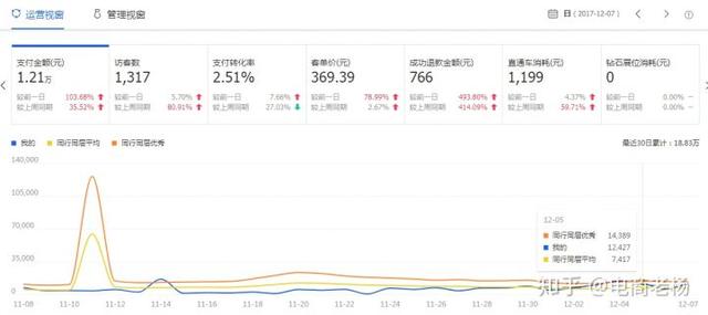 新淘宝店如何破零销量?新开淘宝做起来的秘籍！