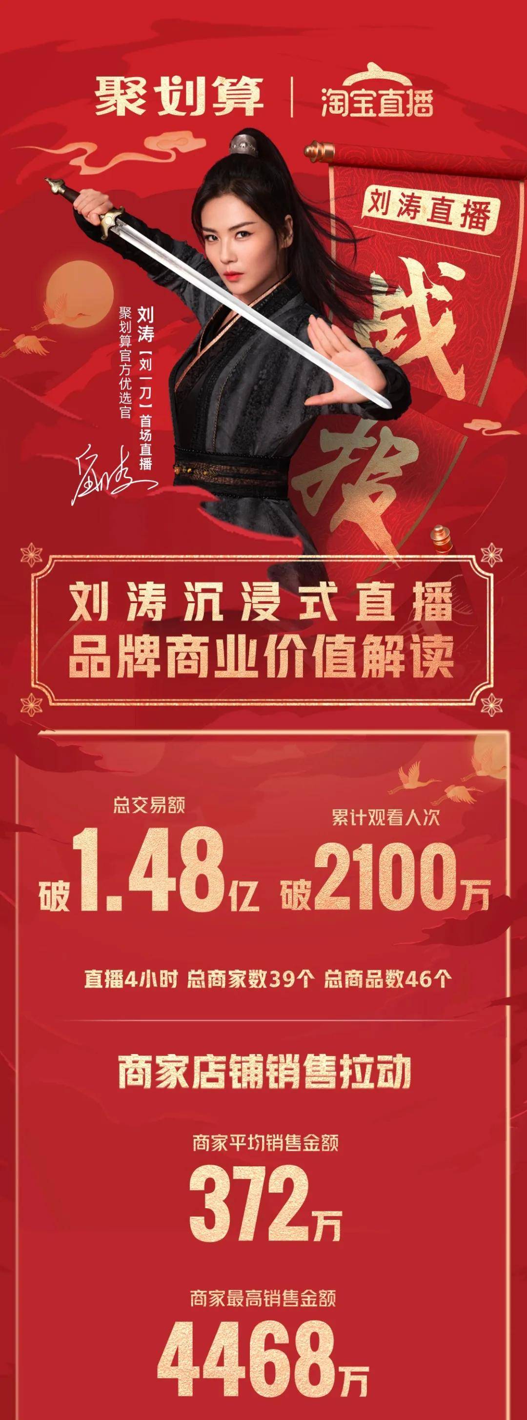 刘涛直播在什么平台（刘涛直播半价卖房）