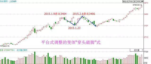 什么是**竞价（尾盘3分钟**竞价砸盘）