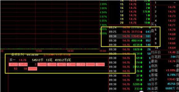 什么是**竞价（尾盘3分钟**竞价砸盘）