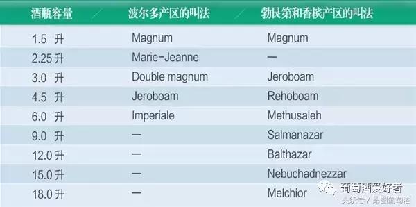 红酒瓶的尺寸是多少（红酒瓶一般用大的好还是小的）