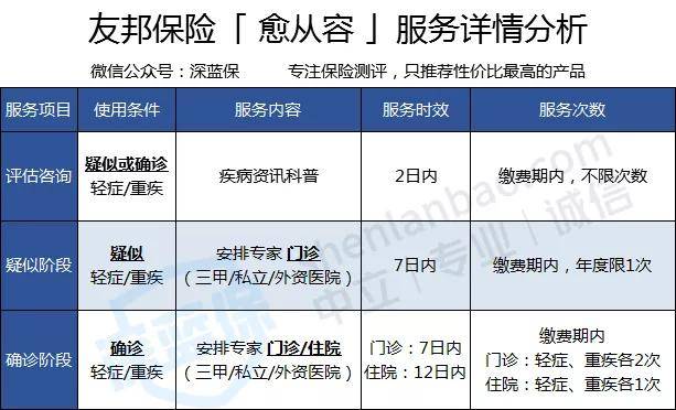 友邦保险怎么样靠谱吗？友邦保险跟平安哪个好