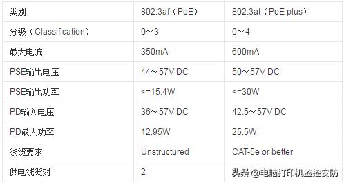POE什么意思(poe供电网线接线图)