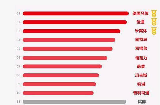 马牌轮胎怎么样(马牌轮胎和米其林轮胎哪个好)
