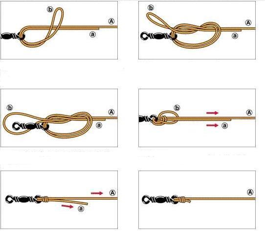 鱼线打结方法图解 鱼线绑在竿稍上图解