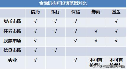 兑付是什么意思(信托延期兑付会带来什么影响)