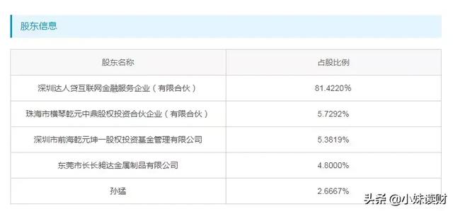 达人贷最新消息，达人贷良性退出是真的吗？
