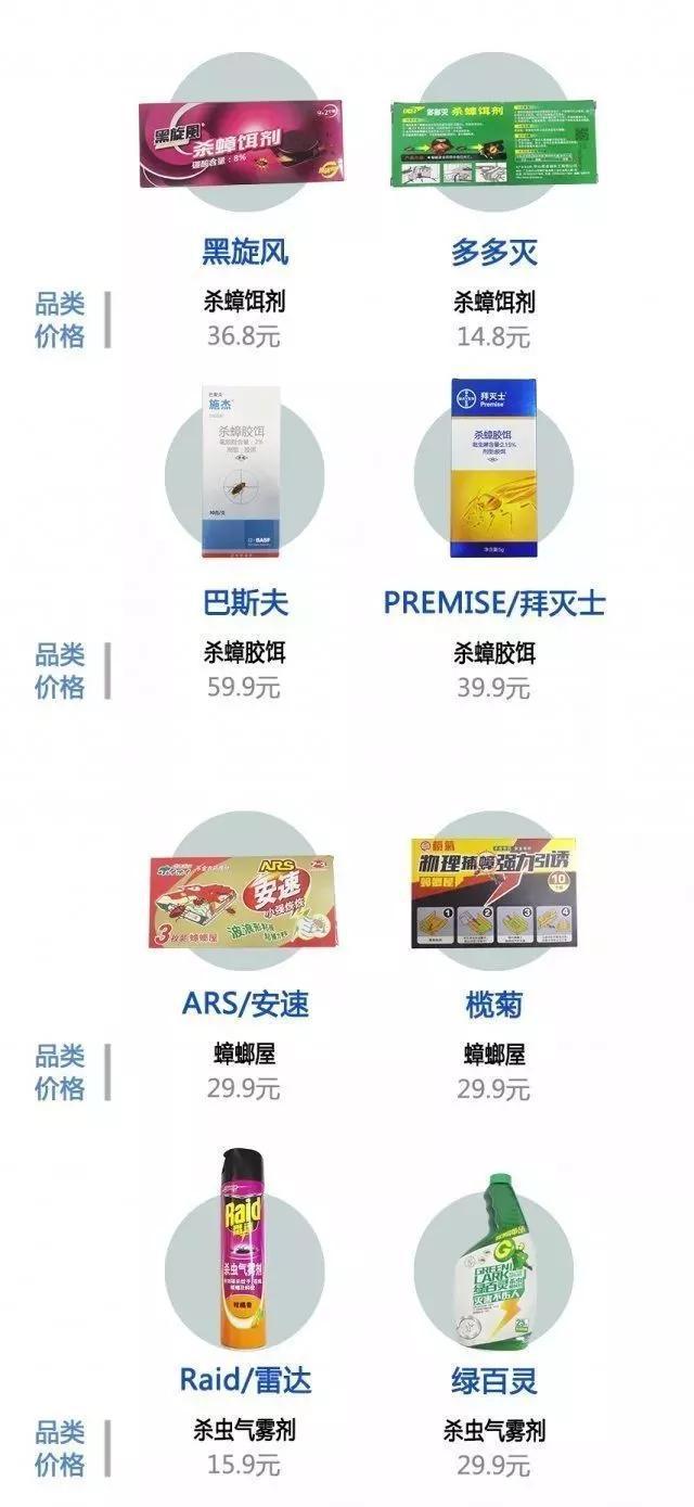 蟑螂药哪种最好用(家里放十大蟑螂药品牌)
