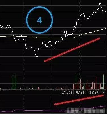 量比是什么意思（**交易的量比计算）