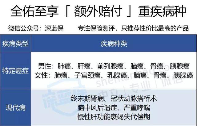 友邦保险怎么样靠谱吗？友邦保险跟平安哪个好