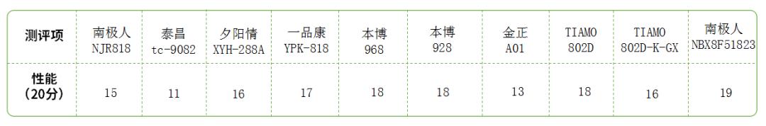 足浴盆哪个好？足浴盆十大排行榜!
