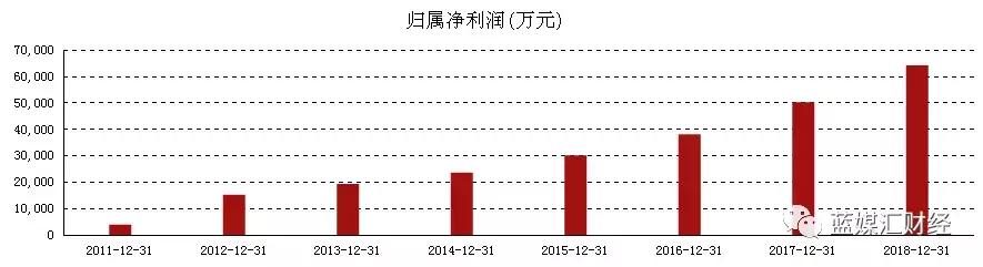 绝味食品加盟要多少钱（绝味食品加盟加盟利润）