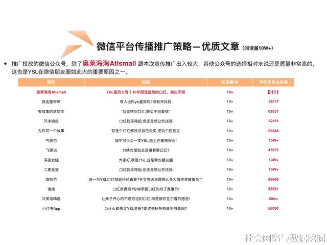 ysl是什么意思 网络用语ysl什么意思