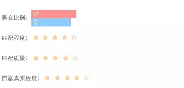 探探和陌陌哪个容易约（探探好约还是陌陌好约）