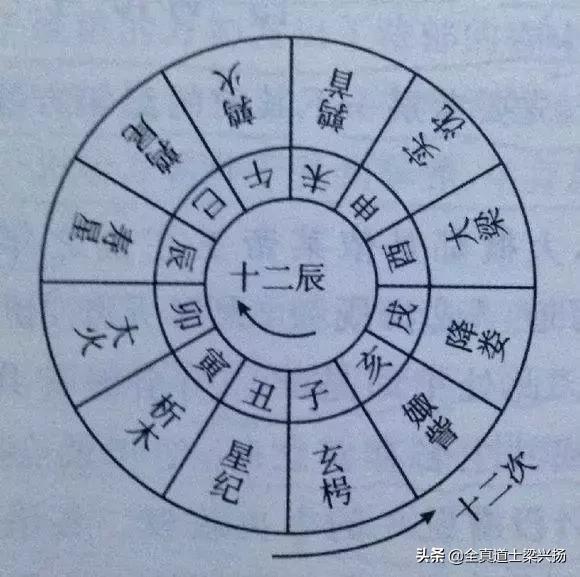 什么叫犯太岁(犯太岁哪种最严重)