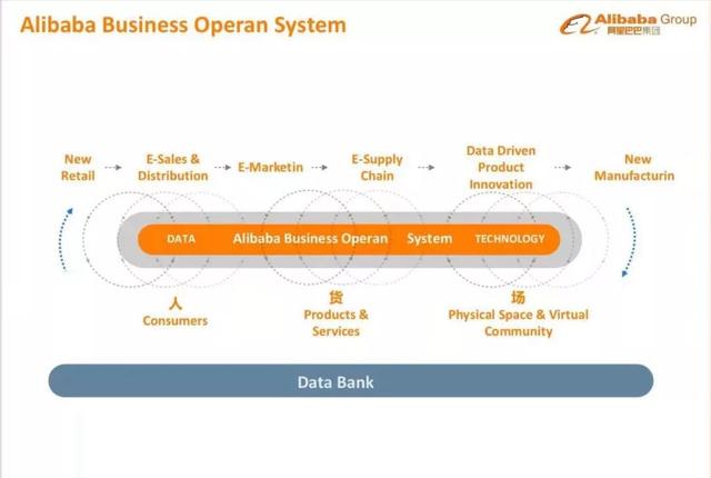 阿里行癫简历，想用淘宝经验再造奇迹