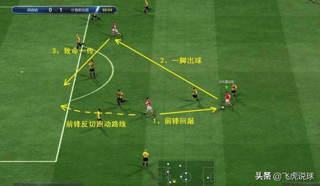 越位是什么意思(足球中越位图解)