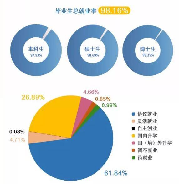 华为校招42所高校名单 华为校招2020高校名单