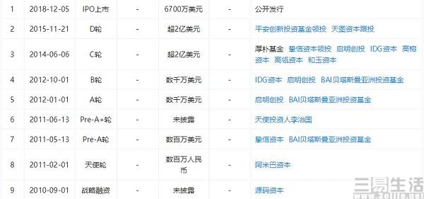 蘑菇街陈琪哪里人?上市身价最新消息！