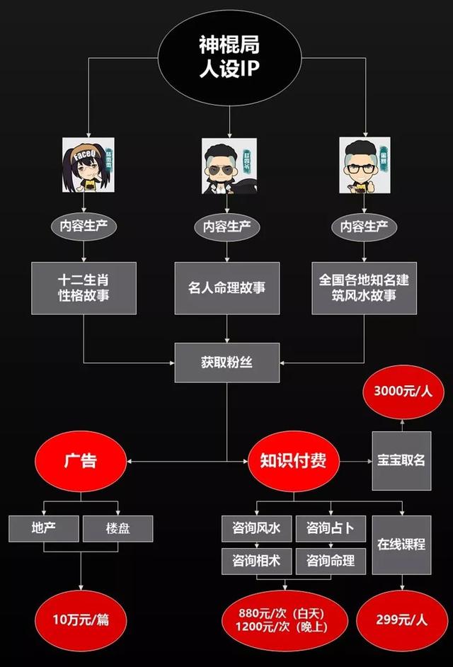 神棍局公众号被封号（神棍局新的公众号是什么）