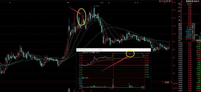 涨停板是什么意思(什么叫涨停板打开)