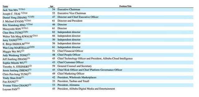 马云、刘强东、老干妈等纷纷不在担任公司法人，这是为什么？