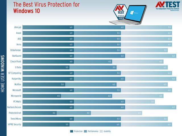 ***毒软件排行榜 2020全球***毒软件排名