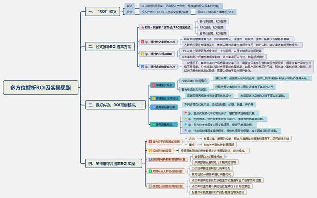 【运营思路】淘宝直通车小白到高手,ROI全方位解析及实操思路