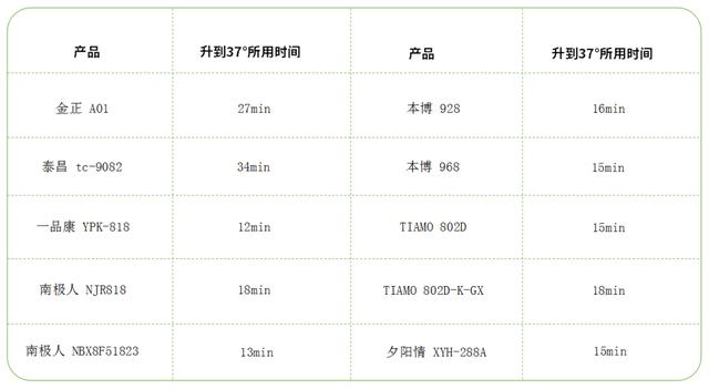 足浴盆哪个好？足浴盆十大排行榜!