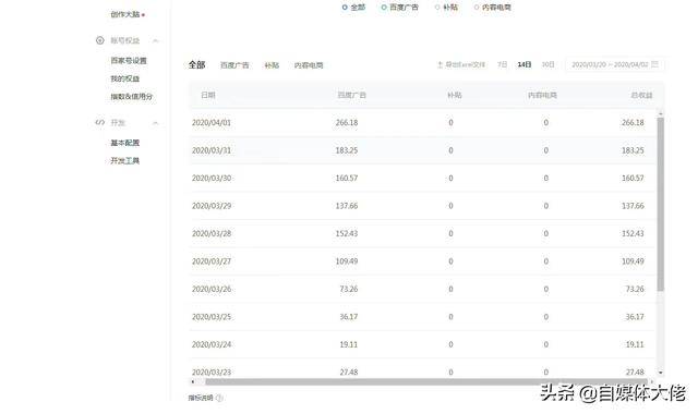 百家号收益怎么算(百家号一月能赚多少钱)