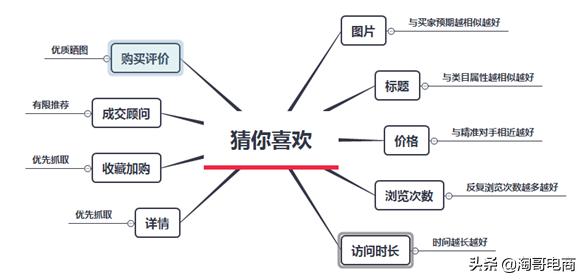 手淘首页是什么（通过手淘首页访问是啥意思）