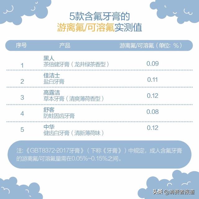 舒客牙膏怎么样(舒客牙膏和黑人哪个好)