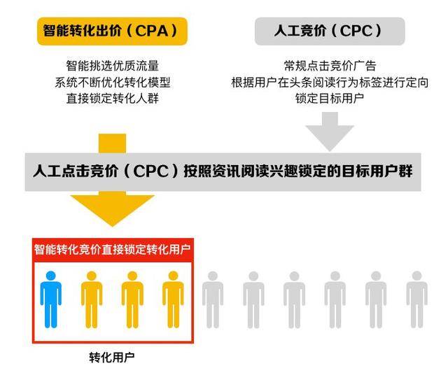 cpa是什么意思（cpa单子都是哪里去接的）