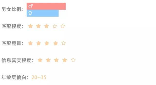 探探和陌陌哪个容易约（探探好约还是陌陌好约）