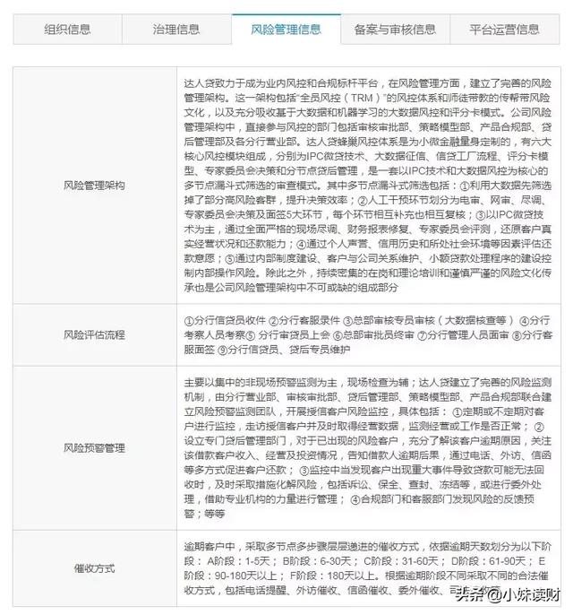 达人贷最新消息，达人贷良性退出是真的吗？