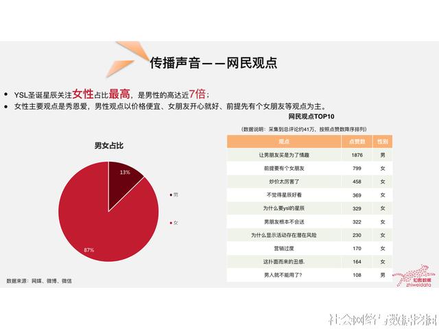 ysl是什么意思 网络用语ysl什么意思