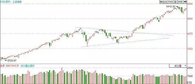 什么是**竞价（尾盘3分钟**竞价砸盘）