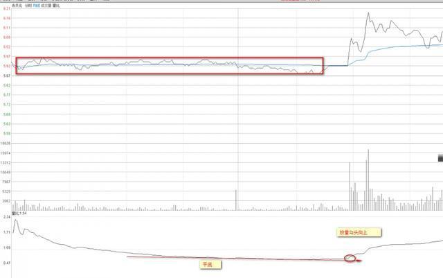 量比是什么意思（**交易的量比计算）