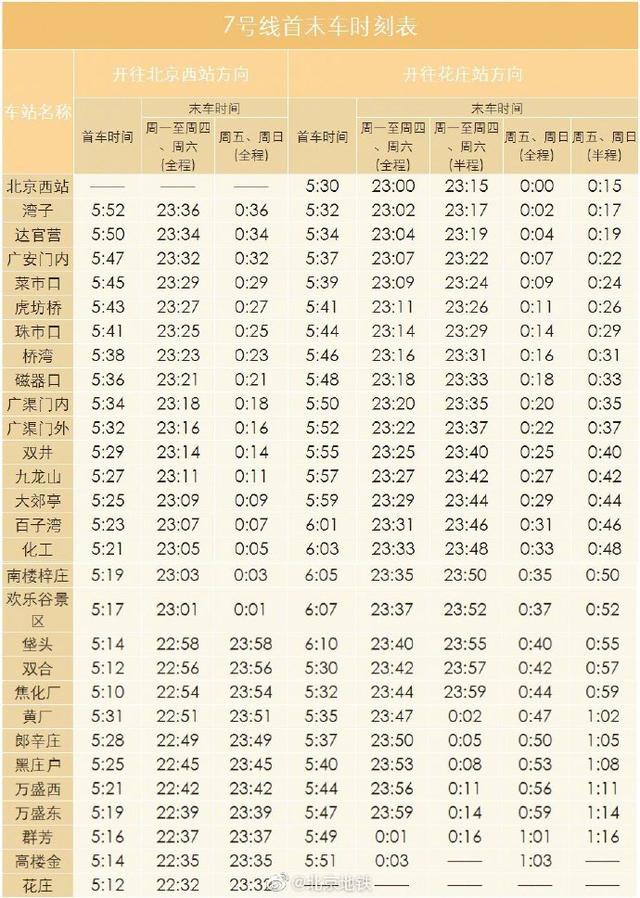 八通线末班车时刻表（2020最新线路）