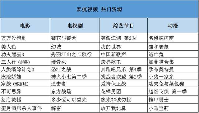 天猫魔盒怎么看电视直播？天猫魔盒电视直播软件哪个好