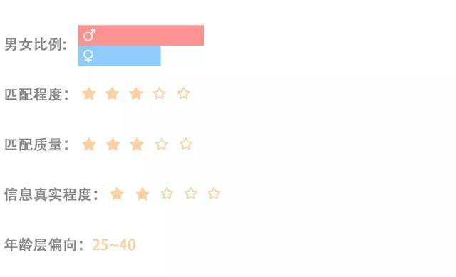 探探和陌陌哪个容易约（探探好约还是陌陌好约）