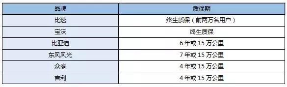 质保是什么意思(整车质保包括哪些)