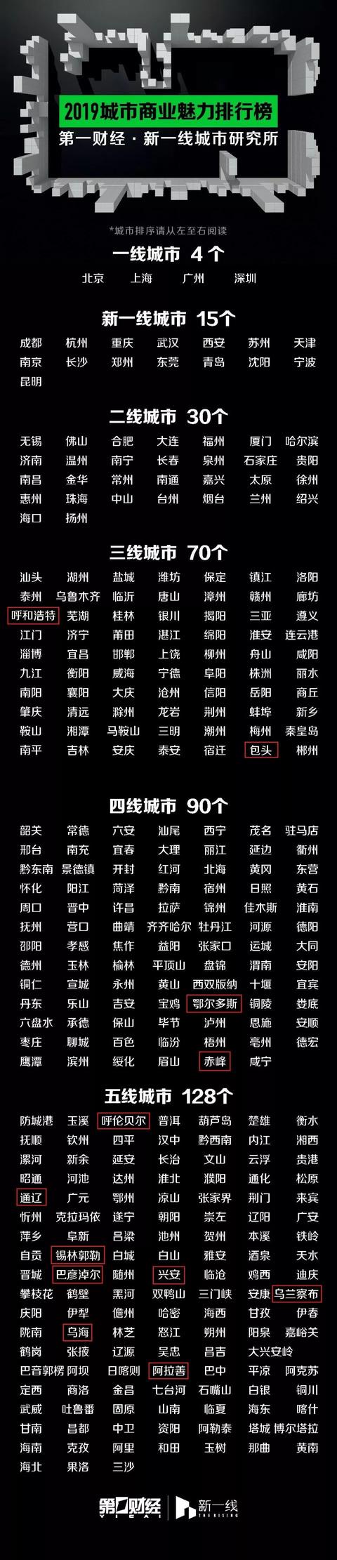 呼和浩特几线城市（呼和浩特算二线城市吗）