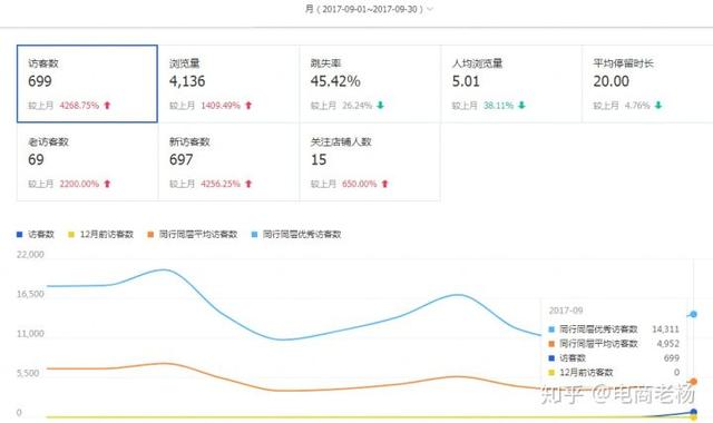 新淘宝店如何破零销量?新开淘宝做起来的秘籍！