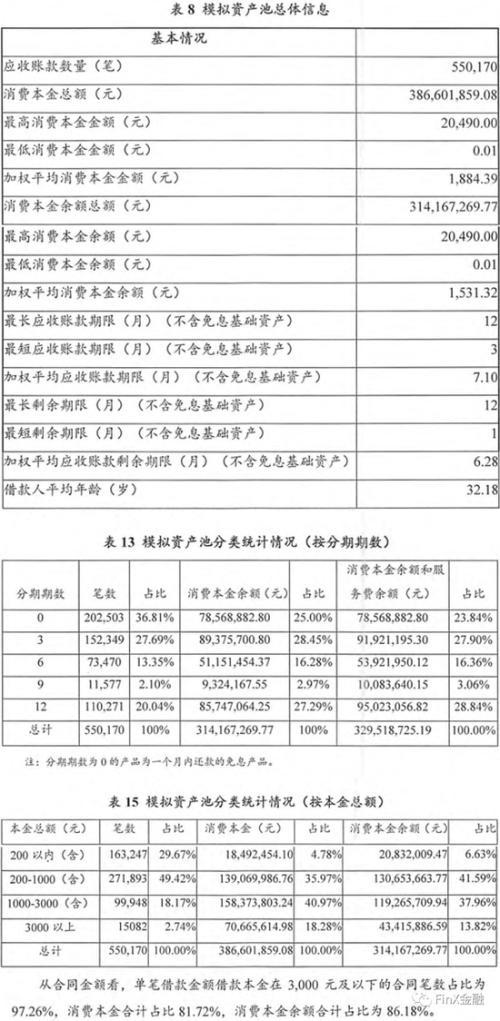 携程拿去花自营在贷余额不足5亿 半年净利润120万