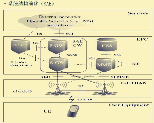 lte什么意思（移动lte和4g哪个快）
